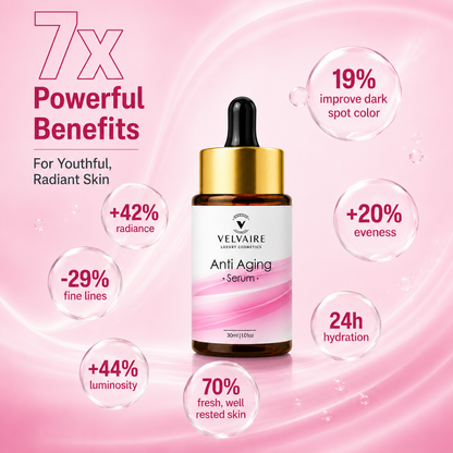 Velvaire Anti Aging Serum 7x benefits chart showing 29 percent fine line reduction, 42 percent radiance, and 24h hydration for younger skin.